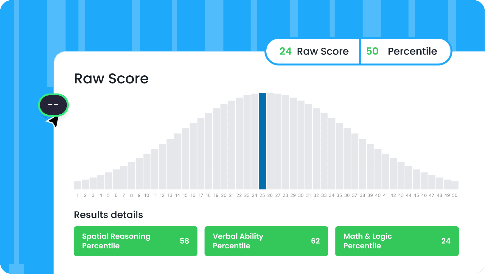 TestTrick assessment dashboard