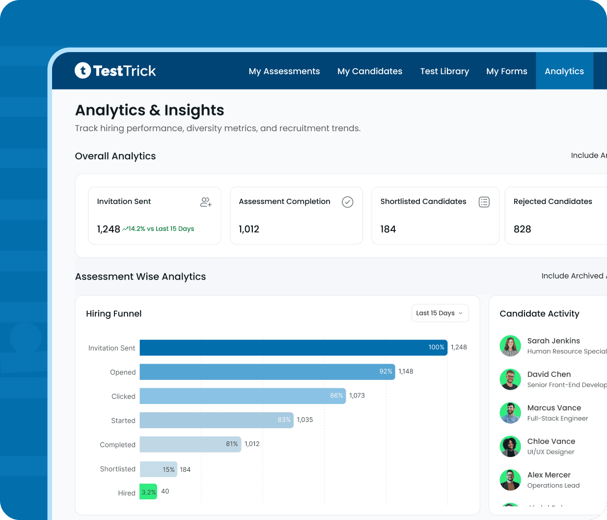 TestTrick candidate report