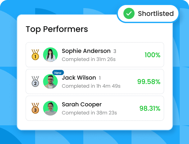 Top performers leaderboard ranking three shortlisted candidates by score and completion time