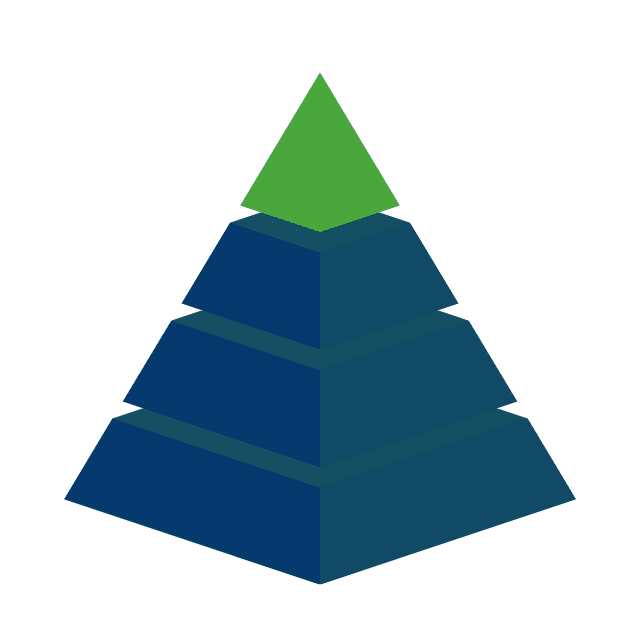 Flexible Difficulty Levels | TestTrick