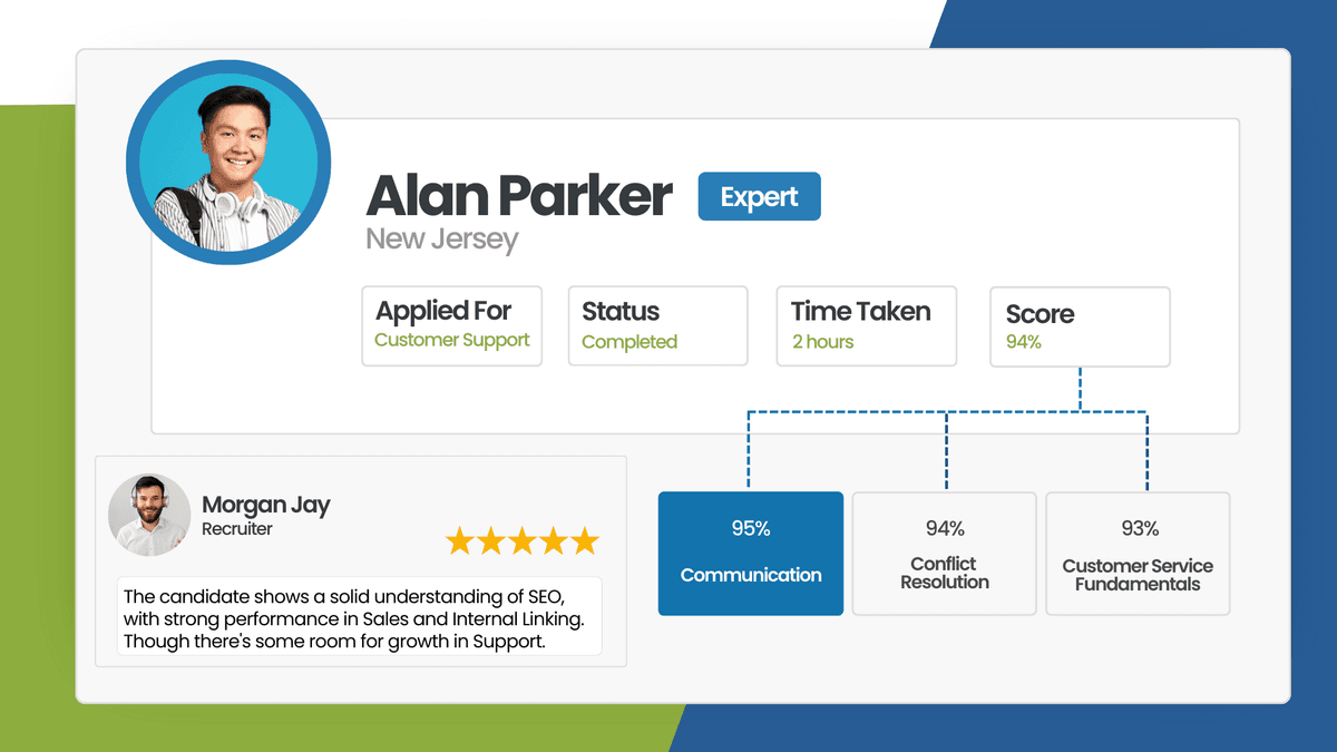 Candidates Soft Skills Assessment-TestTrick